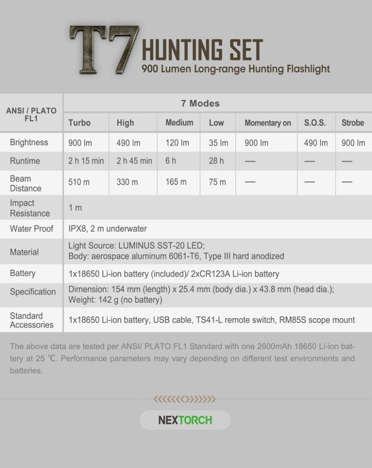 Nextorch Long-range Hunting Flashlight T7-6955